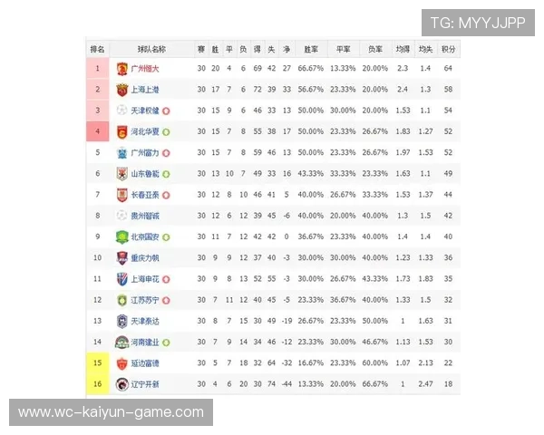 中国足球协会发布年度发展报告，中国足球协会2020行动计划